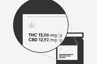 Guide pratique sur les nouvelles unités de mesure de la concentration en THC et en CBD Guide pratique sur les nouvelles unités de mesure de la concentration en THC et en CBD