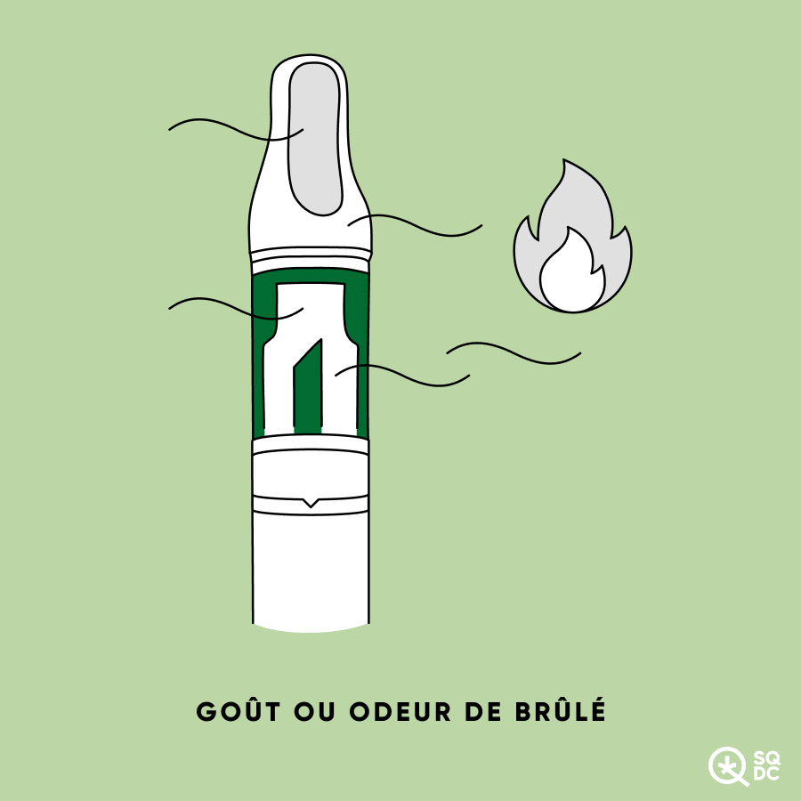 Illustration d’un goût ou odeur de brulé d’une cartouche de vapotage à filetage 510.