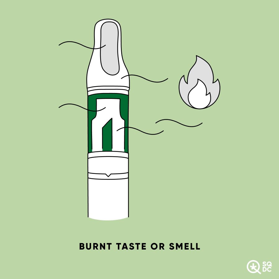 Drawing depicting a burnt taste or odour being produced by a 510 thread vape cartridge.
