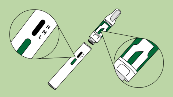 Illustration d’une vapoteuse à filetage 510 et zoom sur ses composantes.