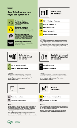 Guide pratique : comment recycler les emballages de cannabis