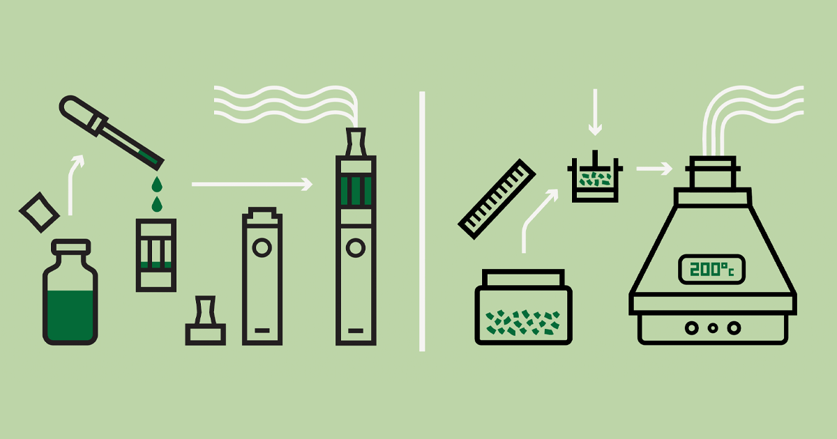 Schéma illustrant la différence entre vapoter et vaporiser du cannabis : à gauche, vapoteuse avec liquide de cannabis ; à droite, vaporisateur avec fleurs de cannabis chauffées à 200°C