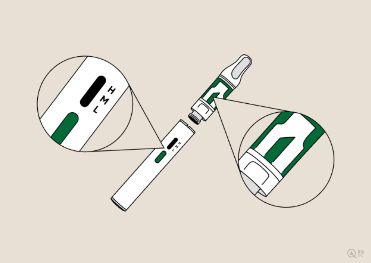 Drawing of a 510 thread vape with components magnified