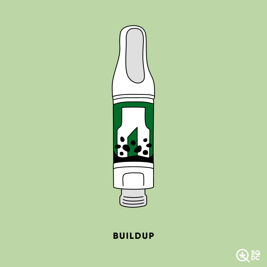Drawing of deposits on the walls of a 510 thread vape cartridge.