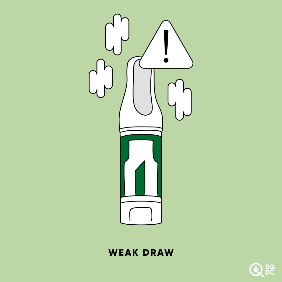 Illustration of a 510 thread vape cartridge that is drawing poorly.