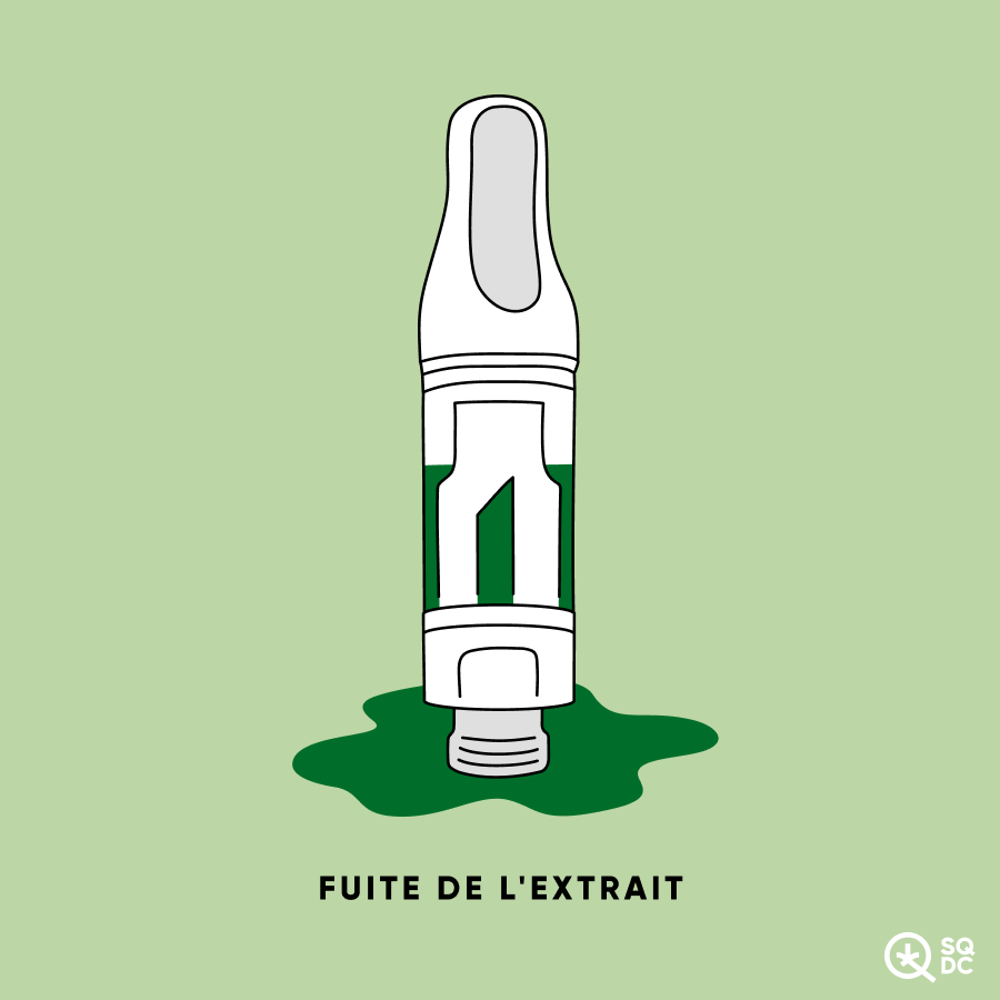 Illustration d’une fuite d’extrait d’une cartouche de vapotage à filetage 510. 
