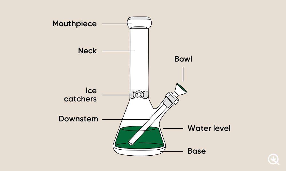 Water pipe or bong