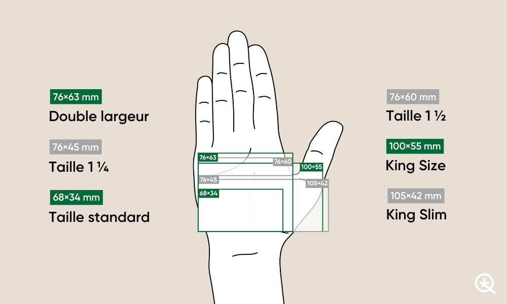 Dimensions des différents types de papier à rouler