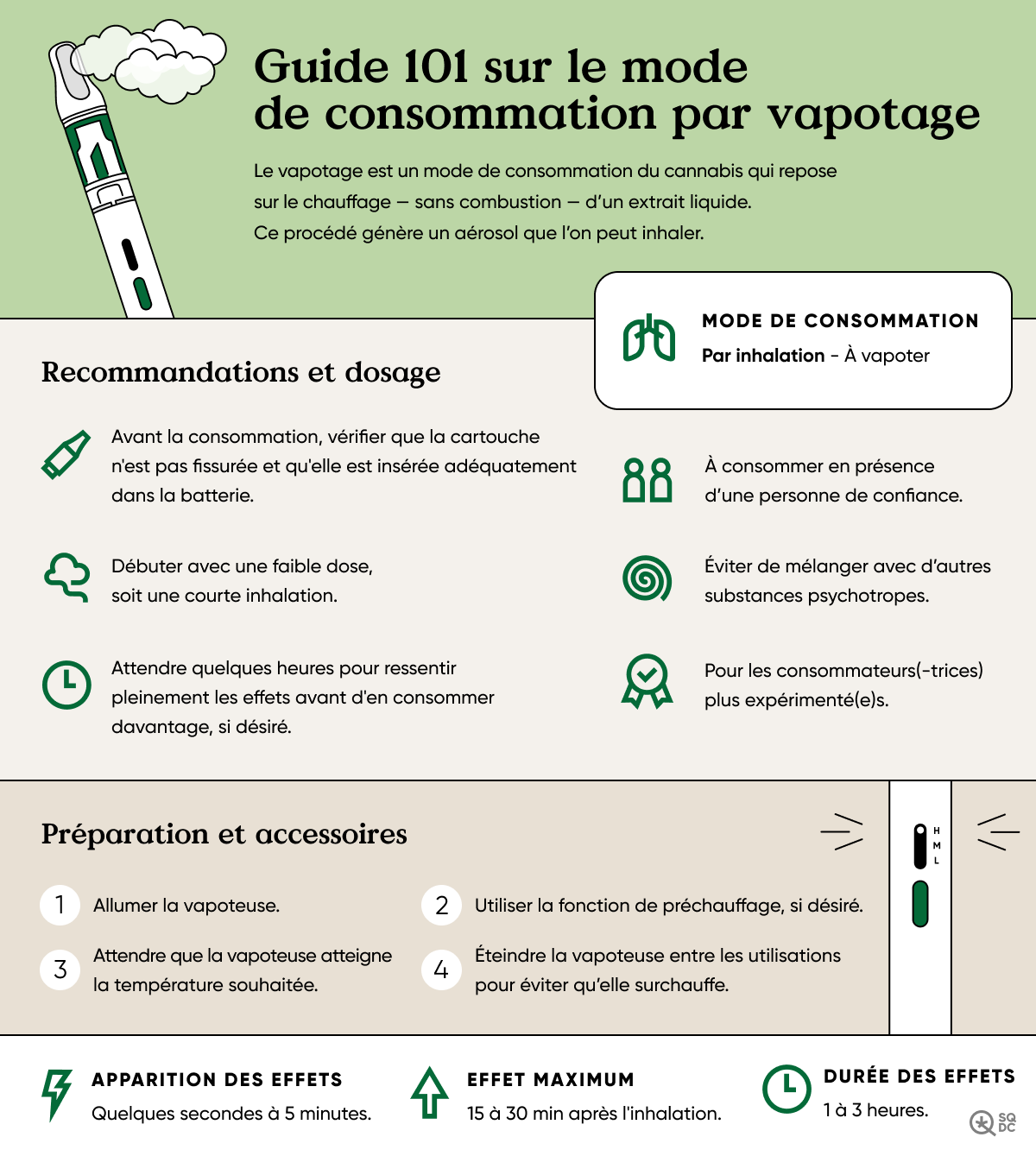 Infographie sur la consommation de cannabis par vapotage expliquant les recommandations, le dosage, le temps d’apparition des effets et la préparation.